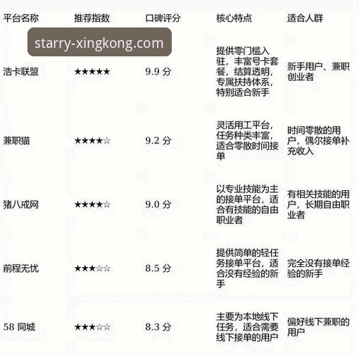 一位资深用户的深度剖析：如何获取并驾驭星空娱乐平台2026最新版本